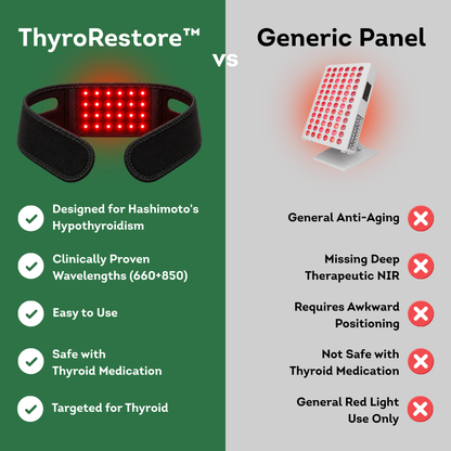ThyroRestore™
