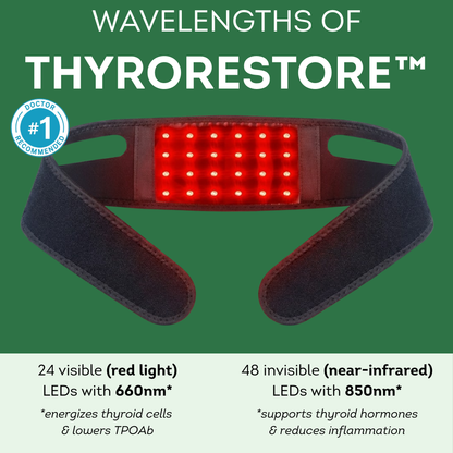 ThyroRestore™